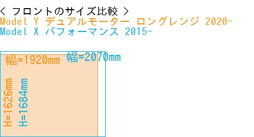 #Model Y デュアルモーター ロングレンジ 2020- + Model X パフォーマンス 2015-